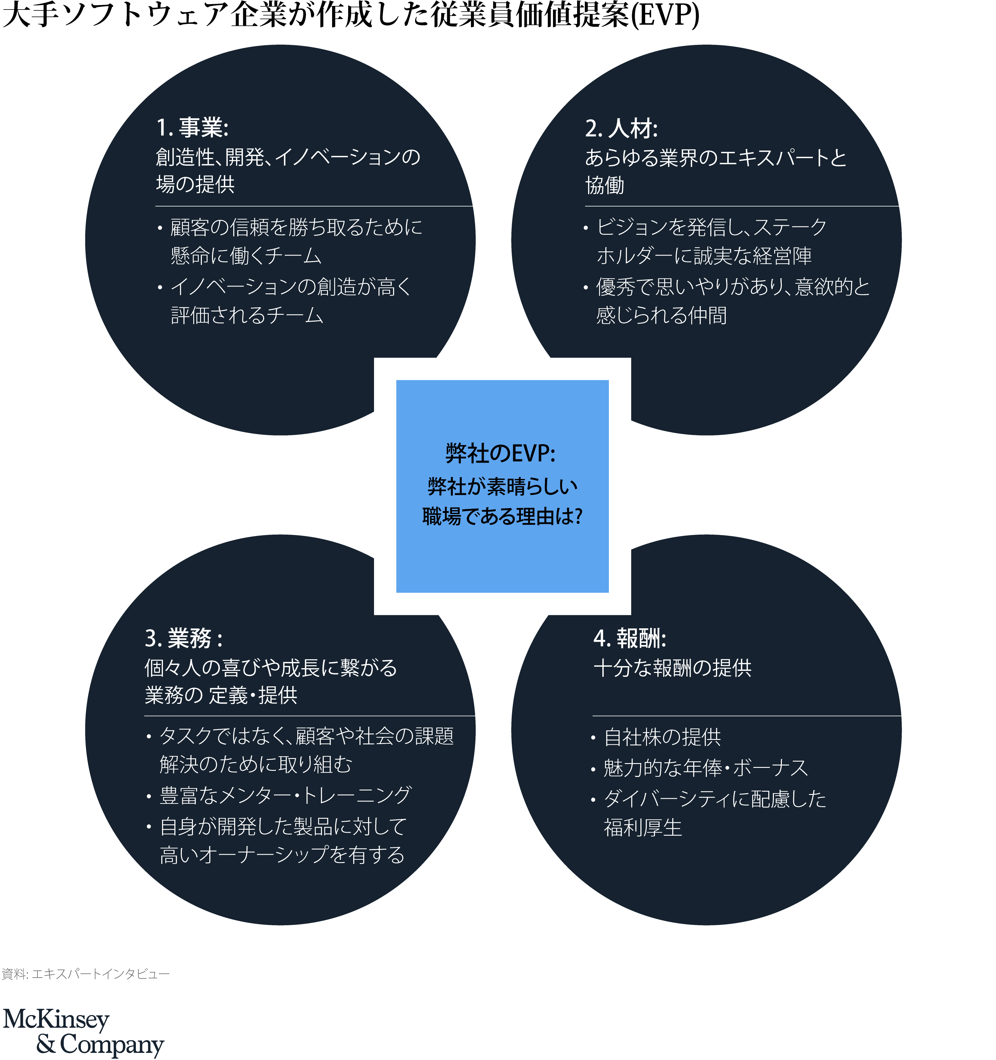 R&Dの生産性向上こそが日本企業を次世代へ導く | McKinsey R&Dの生産性向上こそが日本企業を次世代へ導く | McKinsey